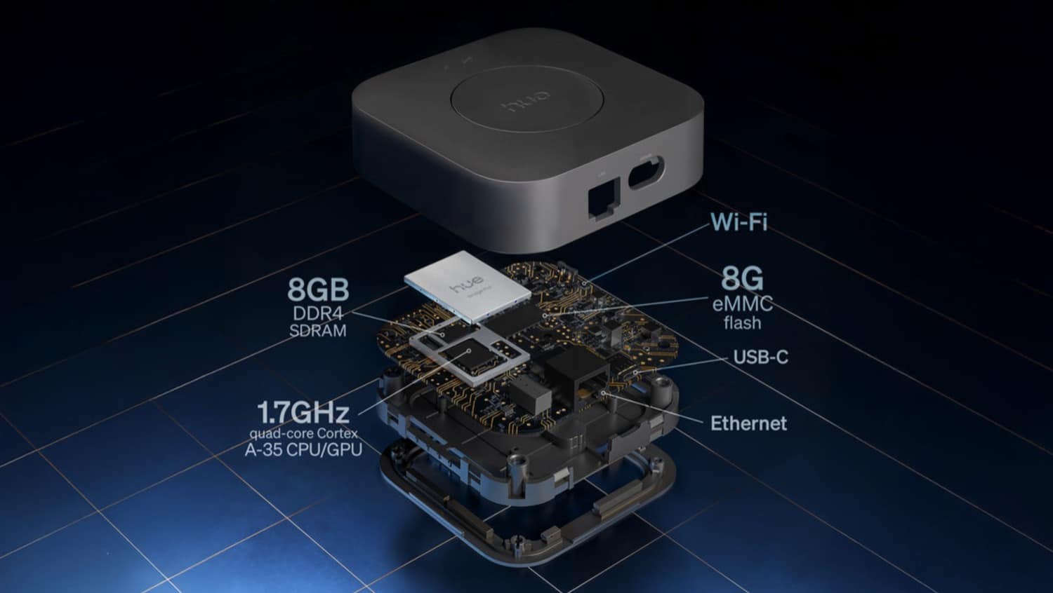 Die technischen Details der Hue Bridge Pro